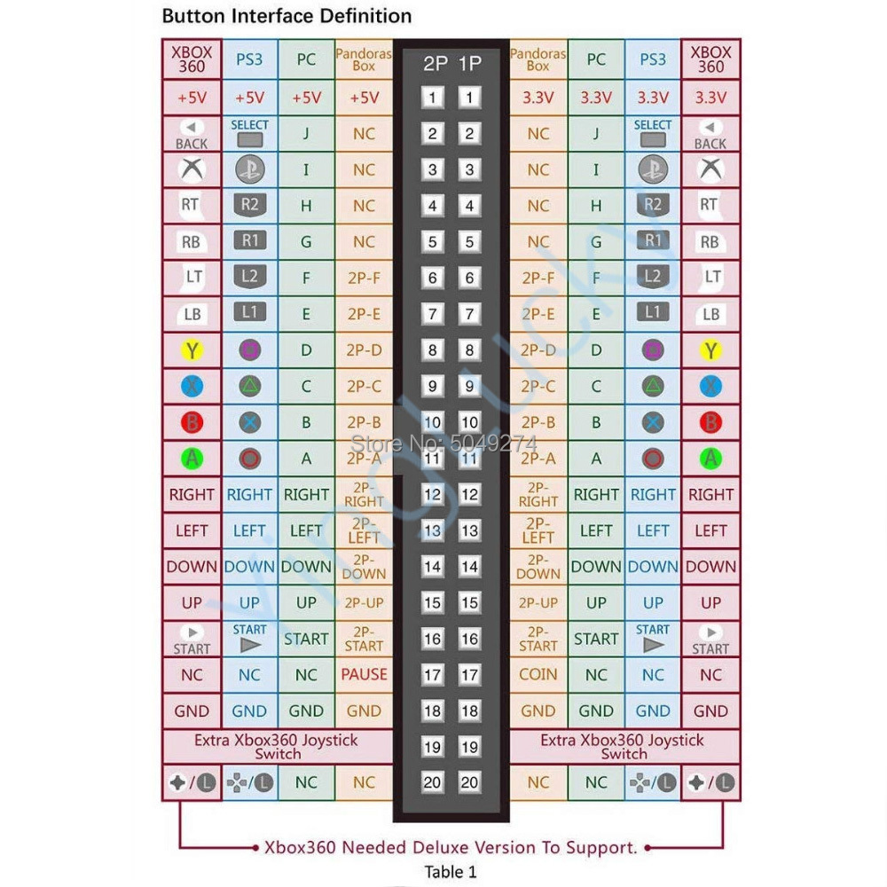 Câble de carte familiale SFP P - Board Game Path avis et prix